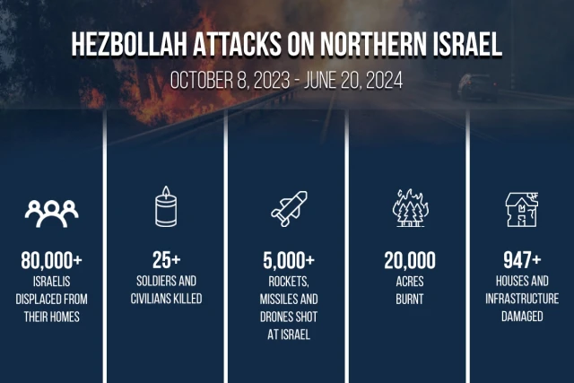 (Infographic by ALL ISRAEL NEWS)