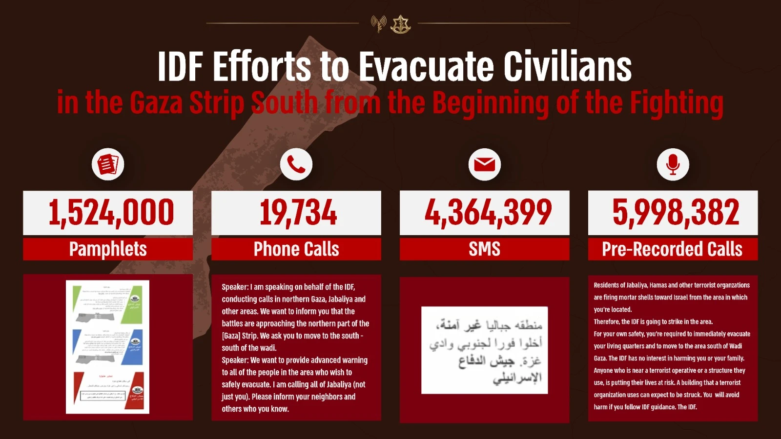 IDF Spokesperson's Office