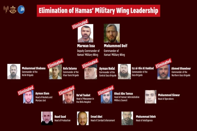 A picture showing the list of the elimination of Hamas military wing leadership, by the IDF forces, July 2024 (Photo: IDF).