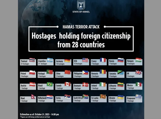 About the hostages and how Hamas uses them as their evil currency