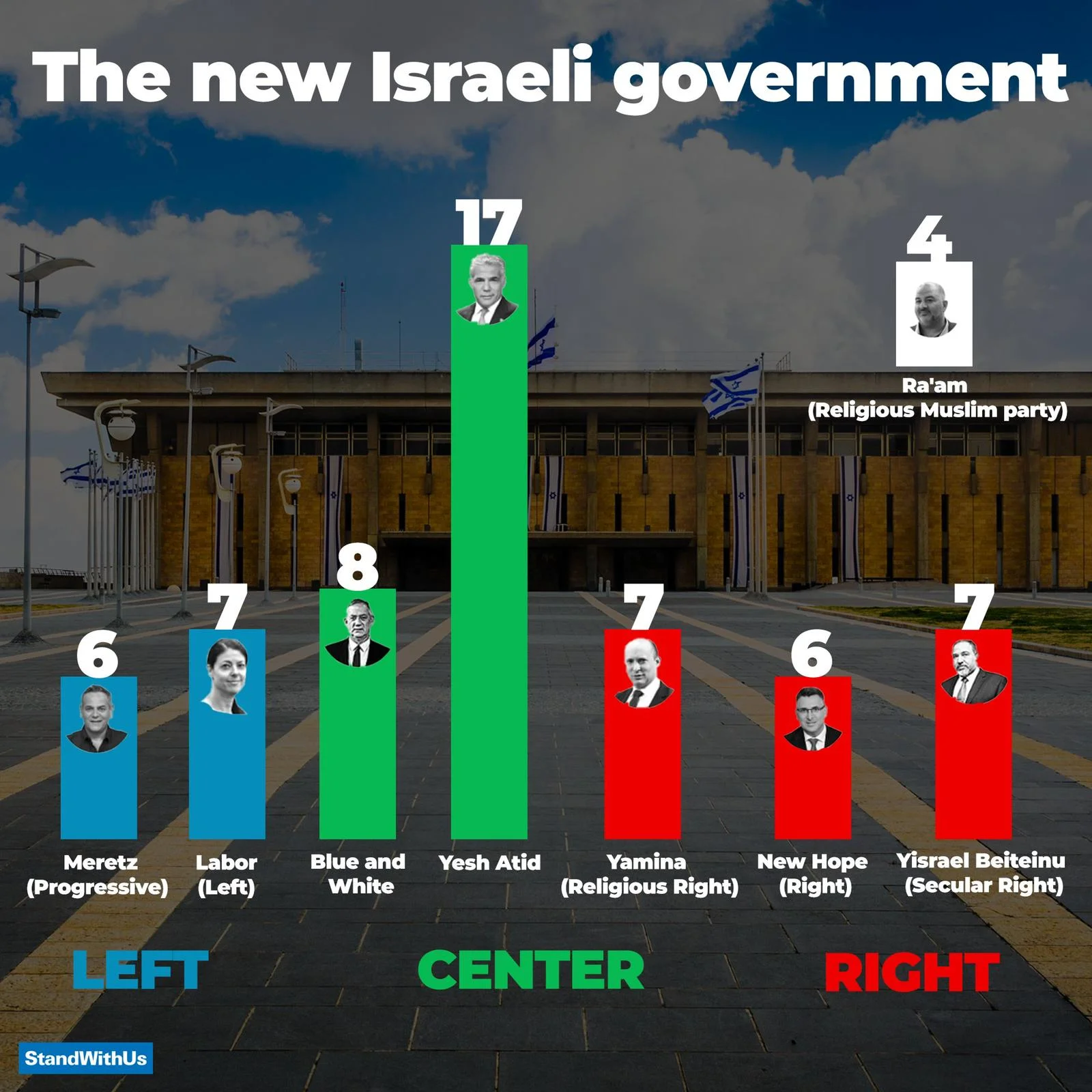 (graphic credit: Screen shot from Stand With Us Twitter feed)
