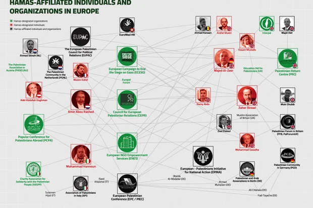 Rapport ELNET : Le Hamas exploite un réseau profondément enraciné dans toute l'Europe