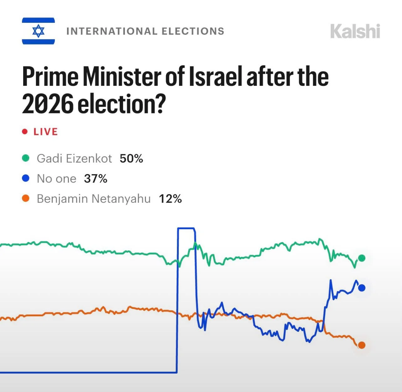 kashi-poll.jpeg